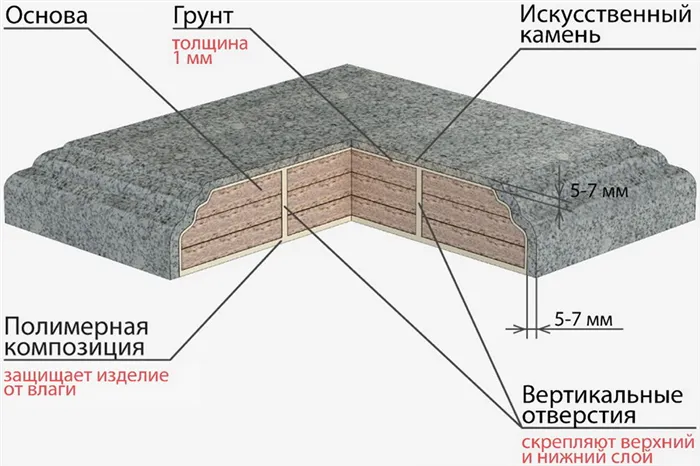 Раковина над стиральной машиной: как ее выбрать и установить 14