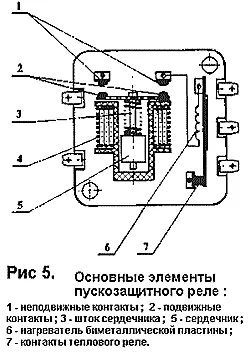 Принцип работы и типы реле