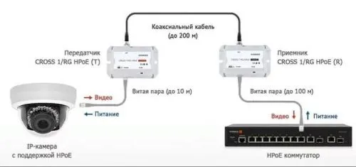 Классы мощности PoE