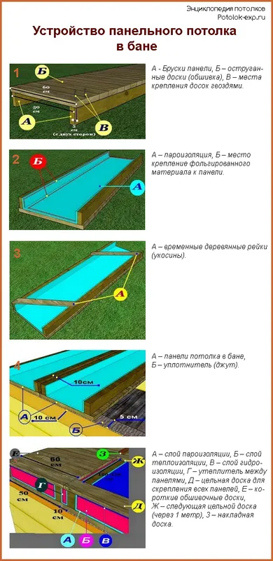 Устройство панельного потолка в бане