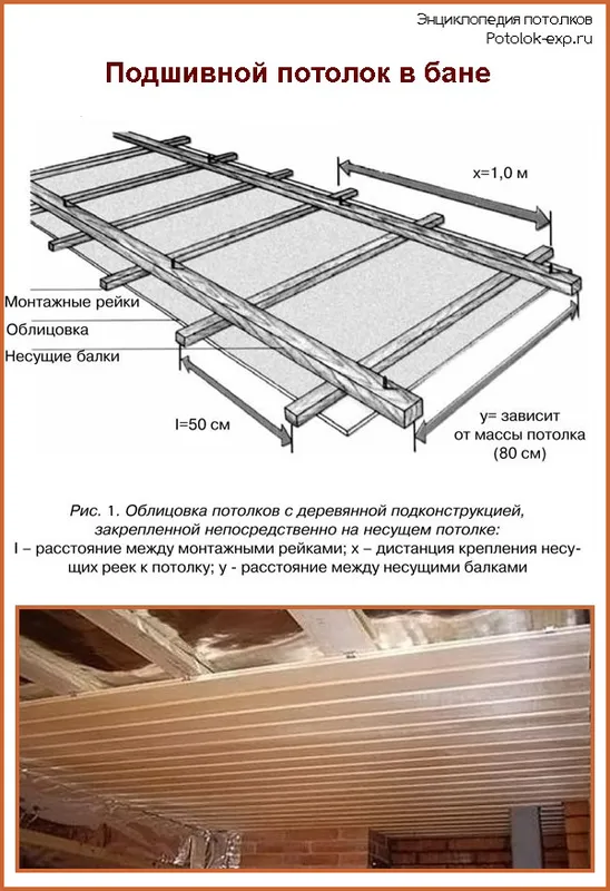 Подшивной потолок в бане