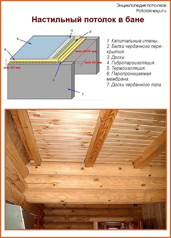 Настильный потолок в бане