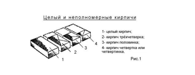 Строительный уровень для проверки точности установки строительных конструкций