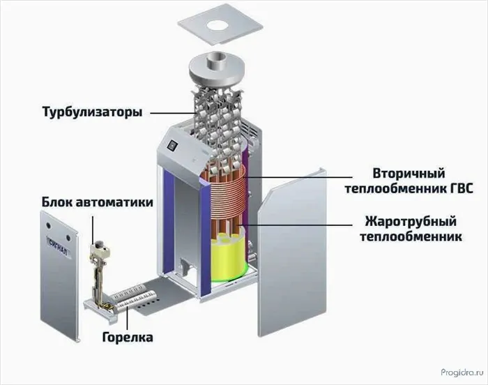 Как распаять теплообменник газового котла: пошаговая инструкция для профессионалов и новичков