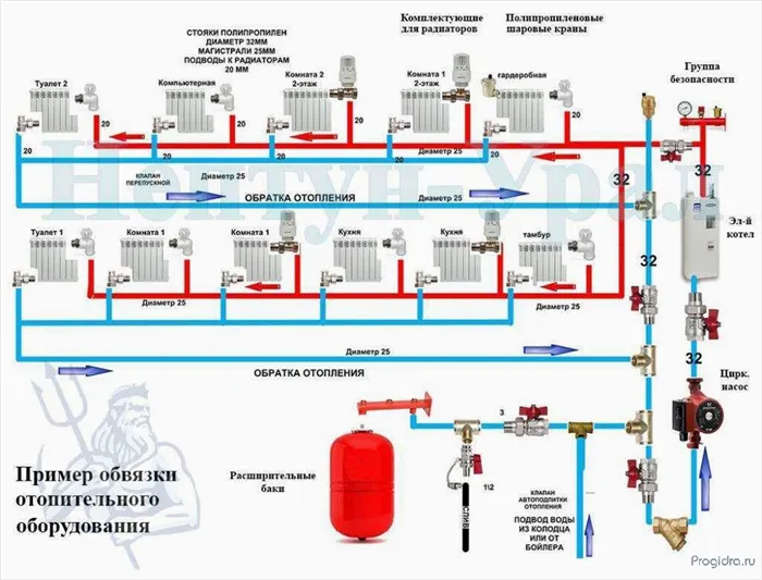 Как распаять теплообменник газового котла: пошаговая инструкция для профессионалов и новичков