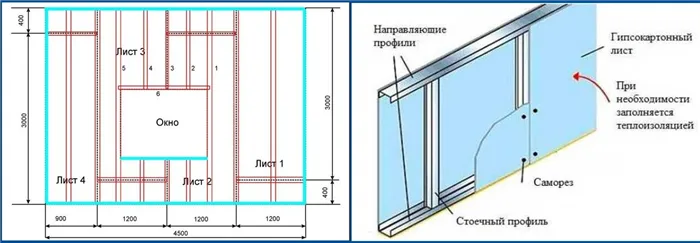 крепление гипсокартона на стены на каркас