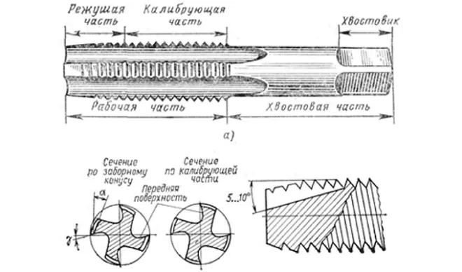 Конструкция метчиков для нарезания резьбы