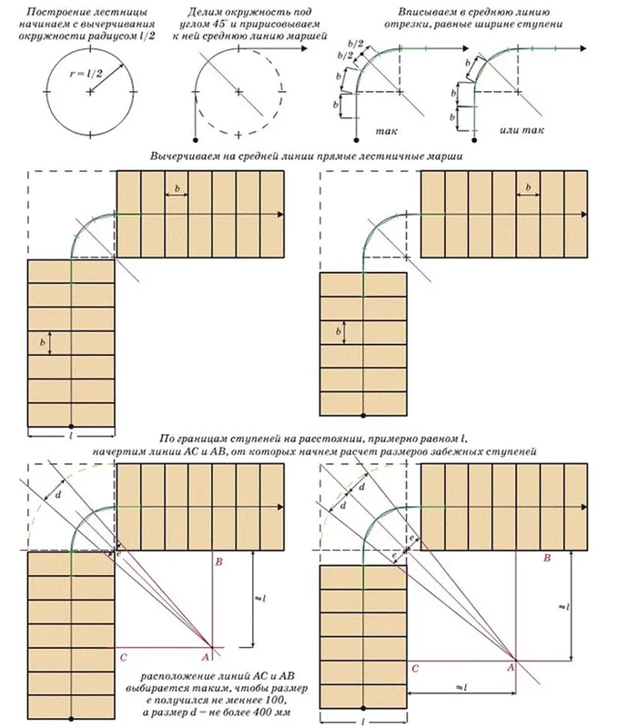 Как рассчитать деревянную лестницу с поворотом на 90 градусов