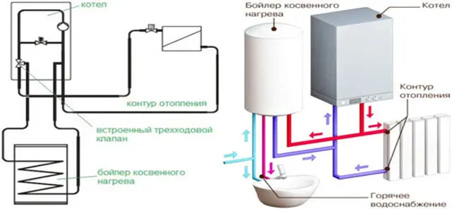 Схема отопления с бойлером косвенного нагрева, подключенным через трехходовой клапан