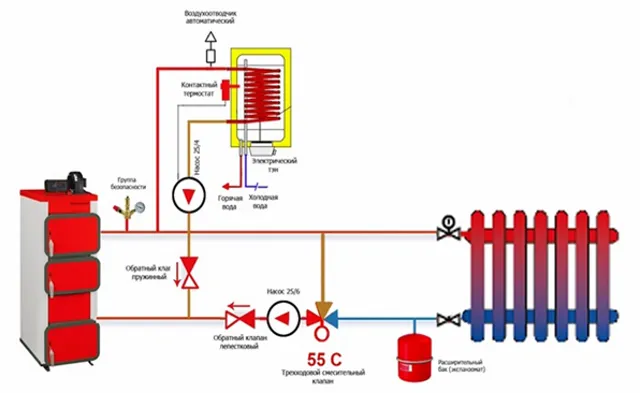 Схема подключения бойлера косвенного нагрева к одноконтурному котлу