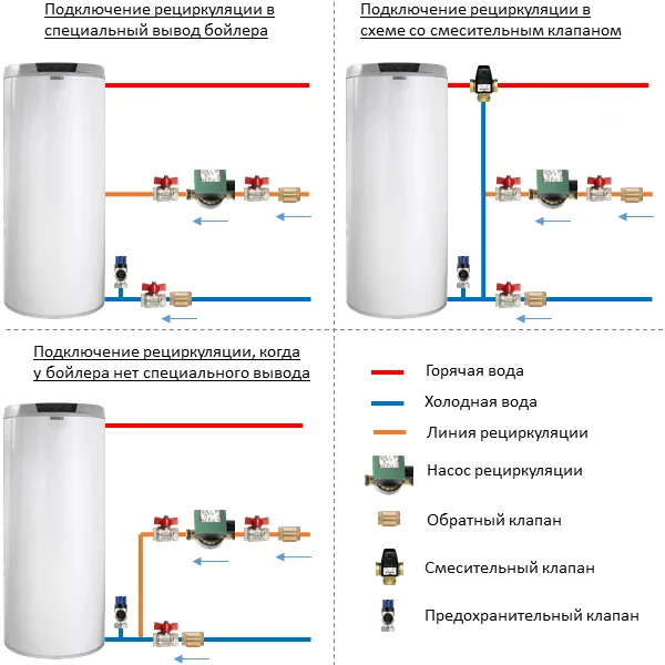 Подключение бойлера косвенного нагрева с рециркуляцией