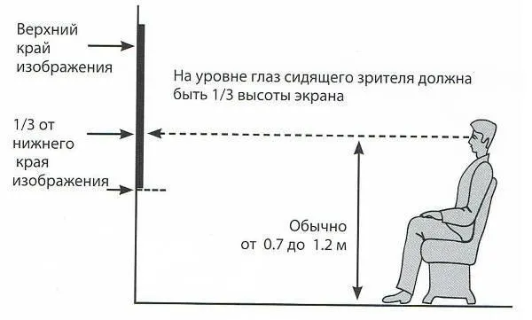 Как повесить телевизор на стену 7