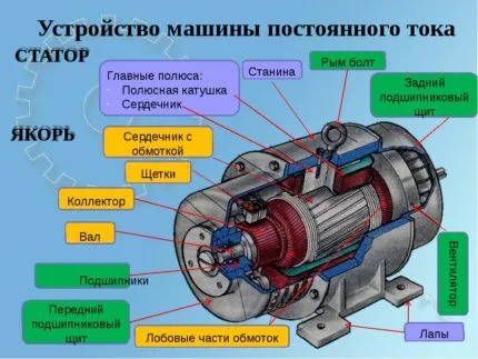 Конструкция генератора