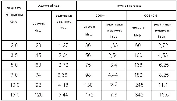 Ротор