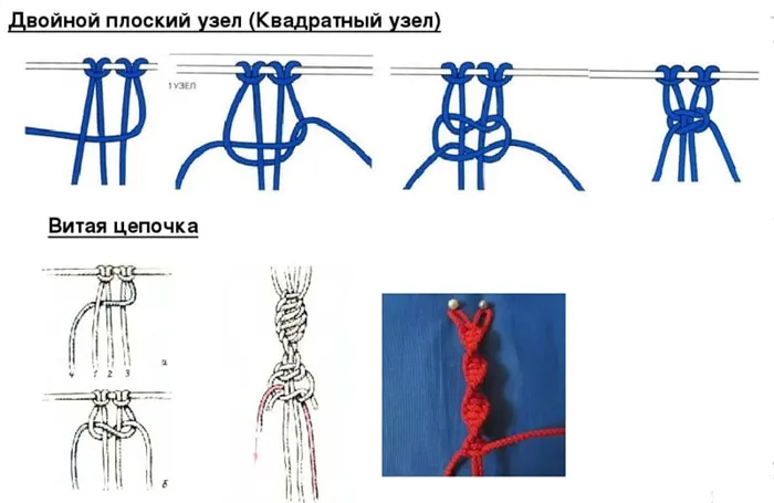 Нити сгибаются пополам и связываются на поперечной нити, а затем крепятся булавкой к основной, рабочей поверхности