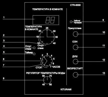 Режимы комнатного регулятора температуры