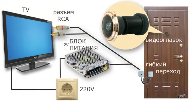 Видеоглазок для входной двери своими руками 8