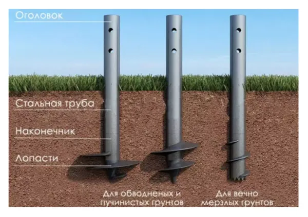 Тип наконечника подбирается в зависимости от свойств грунта