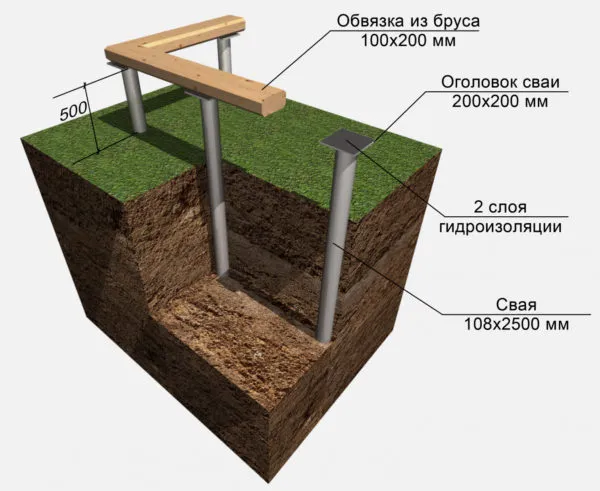 Принцип устройства свайного фундамента