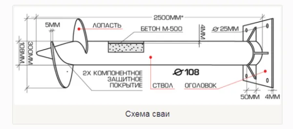 Как сделать пол в бане на сваях: обзор популярных способов и материалов 3