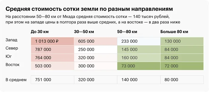 Источники: Домклик, расчеты Т⁠—⁠Ж