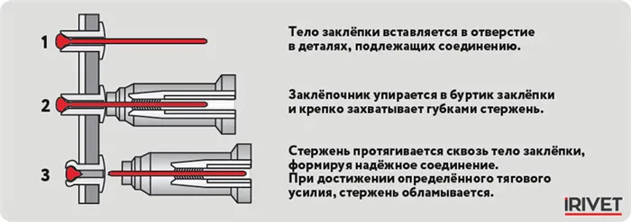 Вытяжная (тяговая) заклепка со стандартным бортиком, Pop-rivet with standard head