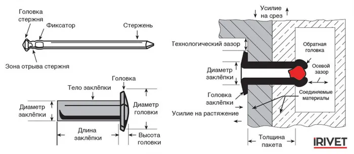 Заклепки вытяжные алюминий/сталь