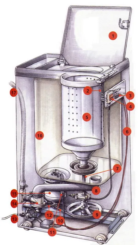 Полуавтоматическая стиральная машина: как устроена и кому вообще нужна 3