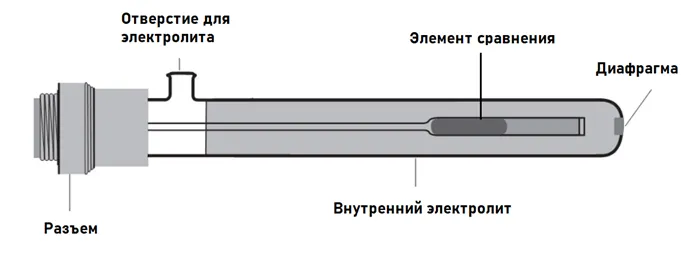 Электрод сравнения