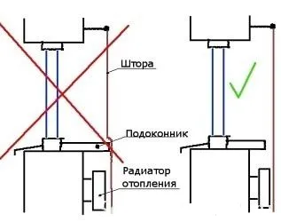 Как правильно установить подоконник на пластиковые окна – размеры плиты