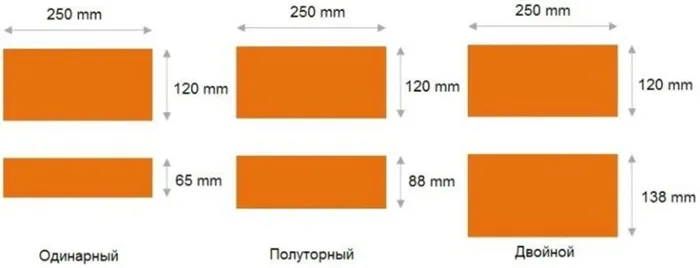 Оптимальная толщина стен 4