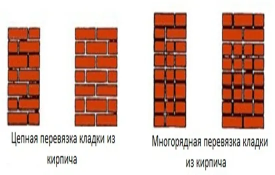 Кладка в полтора кирпича – алгоритм выполнения