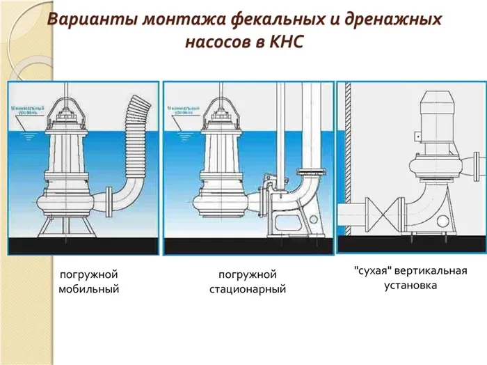 Установка фекальных насосов схема