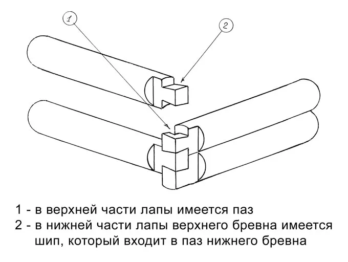 Как правильно рубить сруб в лапу?