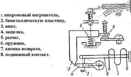 Конструкция теплового реле