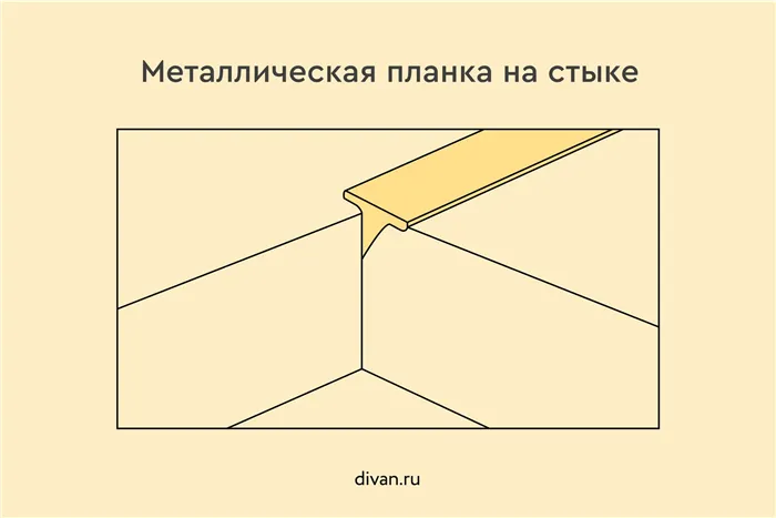 Дизайн угловой кухни в 2024 году: 15 лучших фото 20