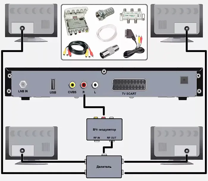 Если ваш телевизор не поддерживает выход HDMI, то подключение необходимо производить через специальный адаптер