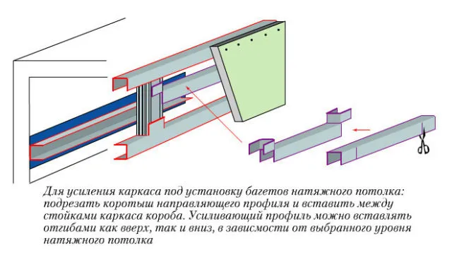 Усиление гипсокартонного короба под натяжной потолок