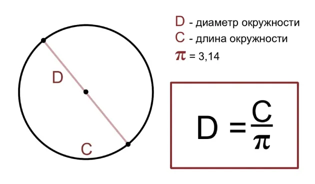 Диаметр окружности 4