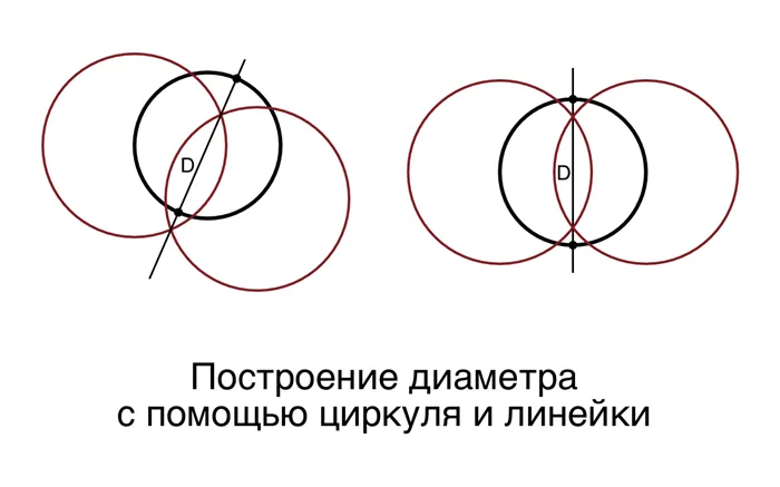 Диаметр окружности 5