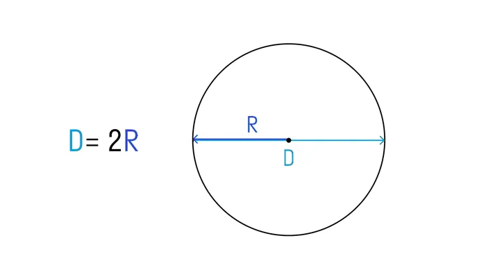 Диаметр окружности 2