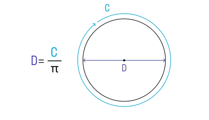 Диаметр окружности 3