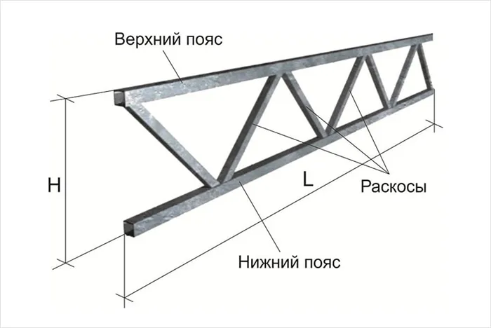 ферма для навеса