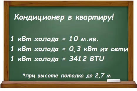 Мощность производительности и потребления кондиционером