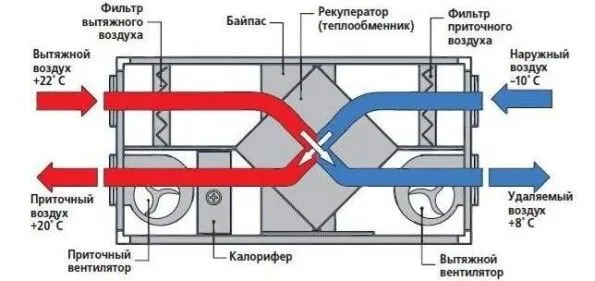 Как сделать вентиляцию в каркасном доме? - фото pic_260721eeb1d1733_700x3000_1.jpg