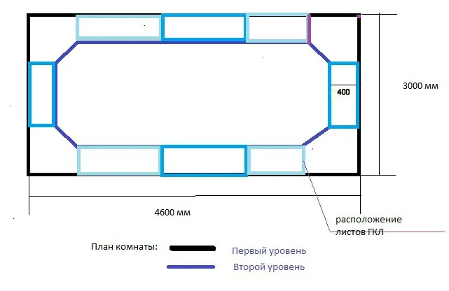 Как сделать потолок из гипсокартона своими руками 5