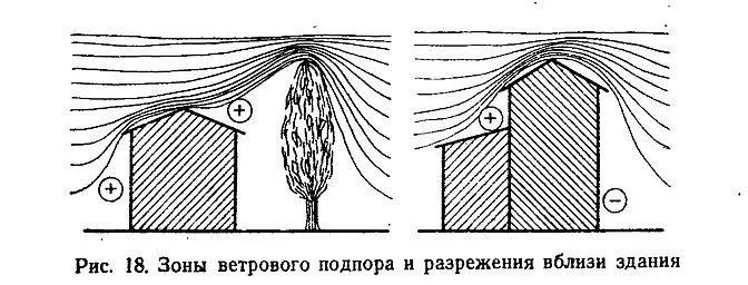 Зона ветрового подпора для дымохода: особенности конструкции 4