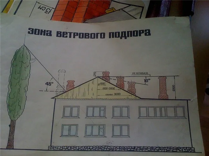 Проект с зоной ветрового подпора 