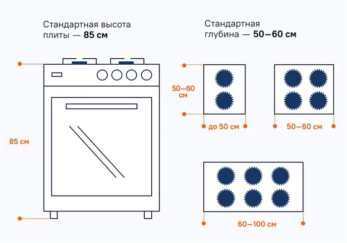 Как выбрать газовую плиту 2