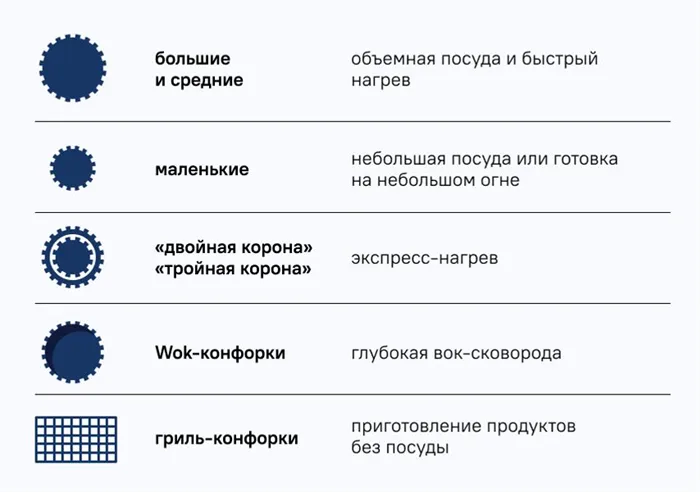 Как выбрать газовую плиту 3